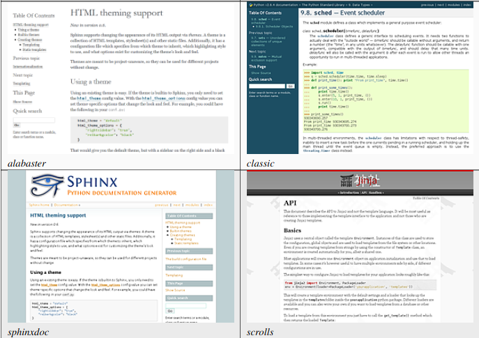 some sphinx built in themes